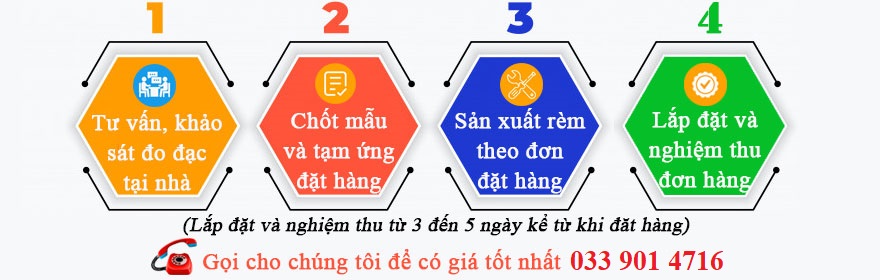 quy trình quy trình